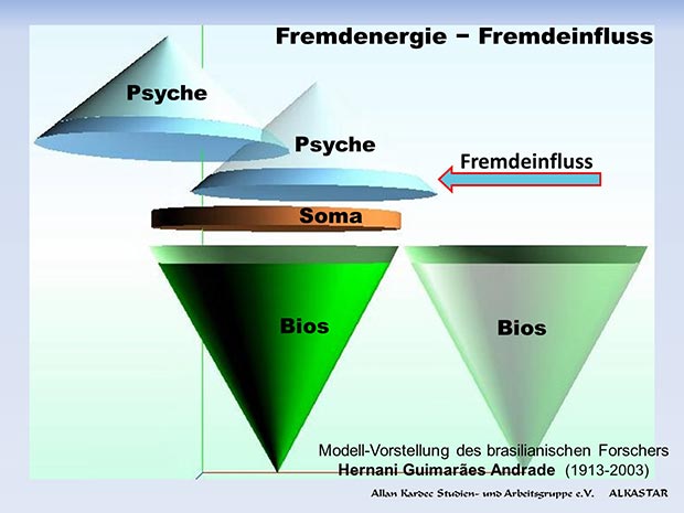 Fremdeinfluss